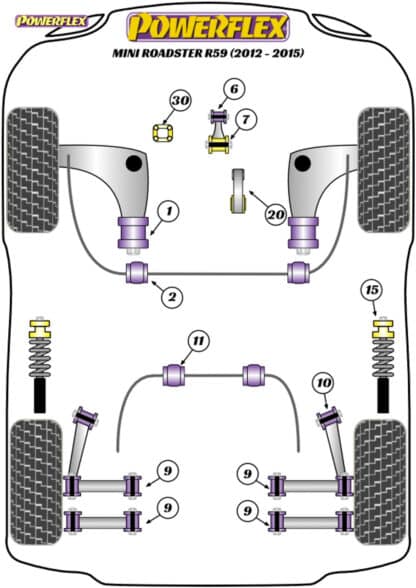 Powerflex Lower Torque Mount