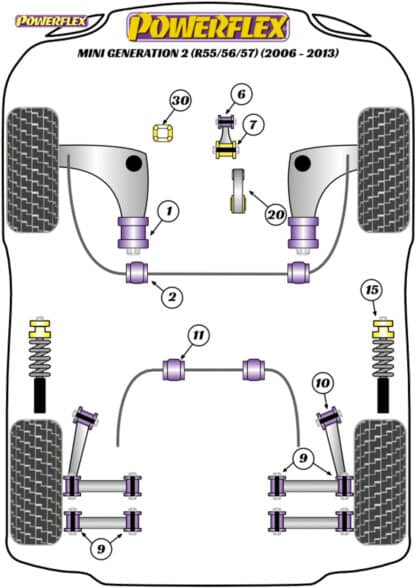 Powerflex Lower Torque Mount