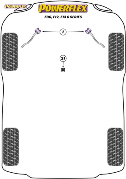 Powerflex Track Front Radius Arm to Chassis Bushes  - F10