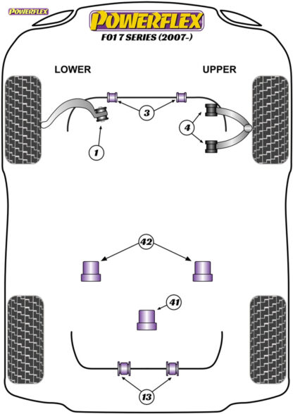 Powerflex Track Front Anti-Roll Bar Bushes - F10