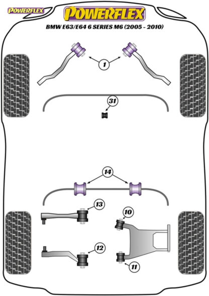 Powerflex Front Radius Arm To Chassis Bushes - E60 5 Series