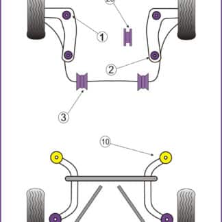 Powerflex Track Front Anti Roll Bar Bushes To Chassis Bushes 20mm - 206 (1998 - 2006) - PFF50-403-20BLK