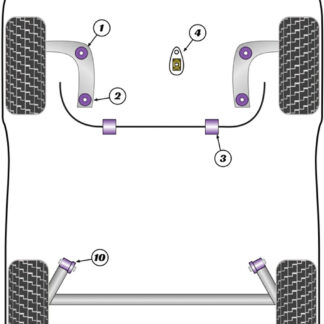 Powerflex Front Anti Roll Bar Bushes 20mm - 208 (2012-2019) - PFF50-503-20