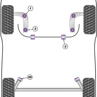 Powerflex Front Anti Roll Bar Bushes 21mm - 208 (2012-2019) - PFF50-503-21