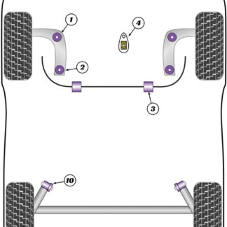 Powerflex Front Anti Roll Bar Bushes 23mm - 207 (2006-2014) - PFF50-503-23