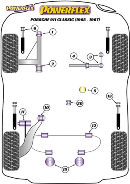 Powerflex Track Front Stabiliser Bar Bushes 13mm - 914 (1970 - 1976) - PFF57-1403-13BLK