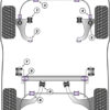 Powerflex Track Front Anti Roll Bar To Link Rod Bushes - 944 inc S2 & Turbo (1985 - 1991) - PFF57-206BLK