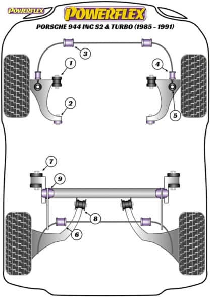 Powerflex Track Front Anti Roll Bar To Link Rod Bushes - 944 inc S2 & Turbo (1985 - 1991) - PFF57-206BLK