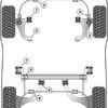 Powerflex Heritage Front Anti Roll Bar To Wishbone Bushes - 924 and S (all years)