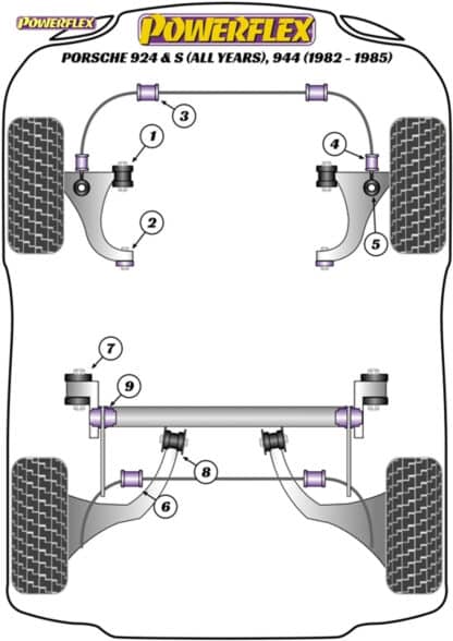 Powerflex Heritage Front Anti Roll Bar To Wishbone Bushes - 924 and S (all years)
