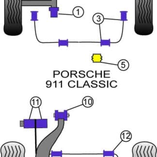 Powerflex Heritage Front Anti Roll Bar Bushes 20mm - 911 Classic (1987 - 1989) - PFF57-403-20H