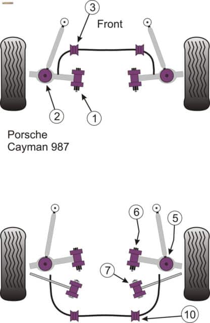 Powerflex Track Front Anti Roll Bar Bushes 23.5mm - Cayman 987C (2005 - 2012)  - PFF57-501-23.5BLK