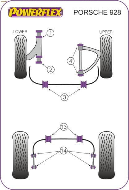 Powerflex Track Front Lower Arm Front Bushes - 928 (1978-1995) - PFF57-701BLK
