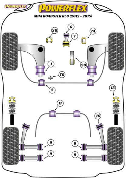 Powerflex Track Front Wishbone Rear Bush & Bracket - R59 Roadster (2012 - 2015) - PFF5K-201BLK