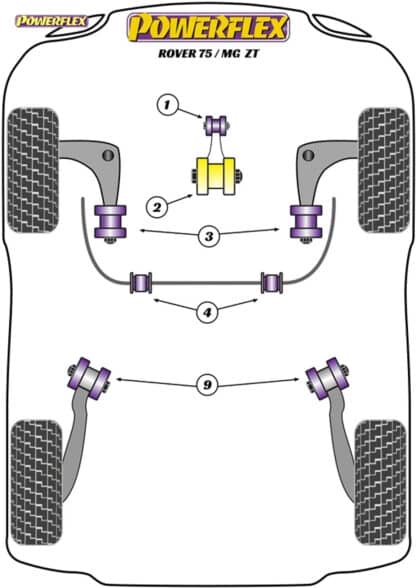 Powerflex Track Lower Engine Mount Small Bushes - ZT (2001-2005) - PFF63-608BLK