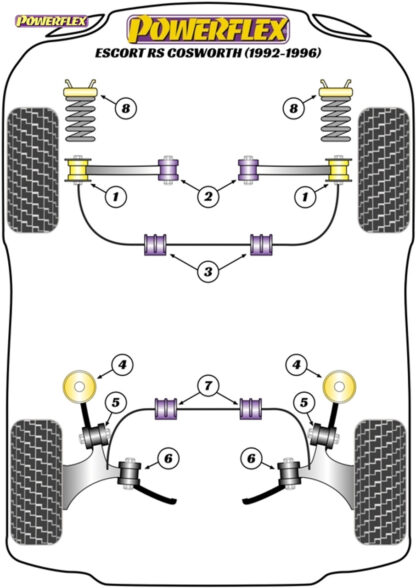 Powerflex Rear Beam Mounting Bushes - Sierra XR4i (1983-1985)