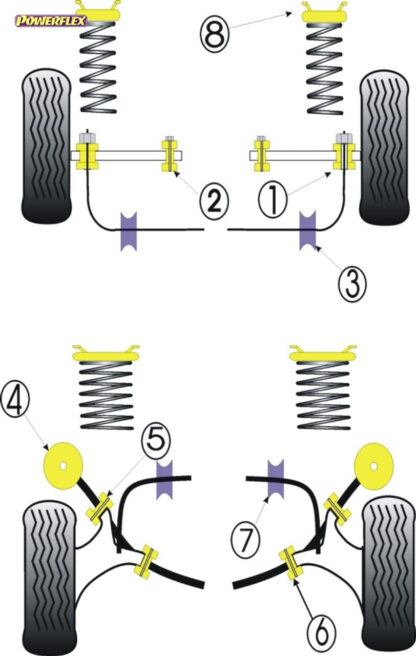 Powerflex Rear Beam Mounting Bushes - Sierra XR4i (1983-1985)