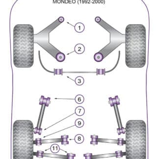 Powerflex Rear Anti-Roll Bar Mounting Bushes 16mm - Sapphire Cosworth 2WD (1988-1989) - PFR19-210-16