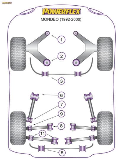 Powerflex Track Rear Anti-Roll Bar Mounting Bushes 16mm - Sapphire Cosworth 2WD (1988-1989) - PFR19-210-16BLK