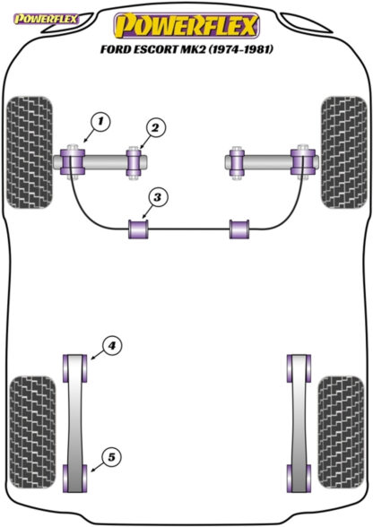 Powerflex Leaf Spring Mount Rear - Escort Mk2 (1974-1981) - PFR19-2409