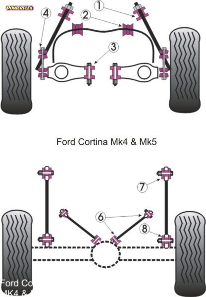 Powerflex Rear Upper Arm Void Bushes - Cortina Mk4