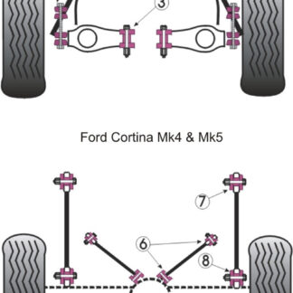 Powerflex Track Rear Lower Arm Chassis Bushes - Cortina Mk4