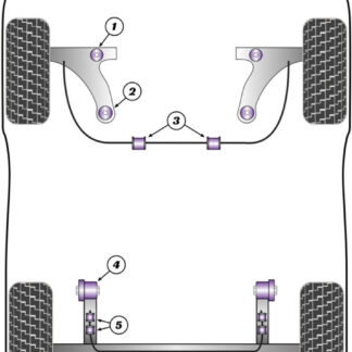 Powerflex Rear Beam Mounting Bushes - Escort MK5