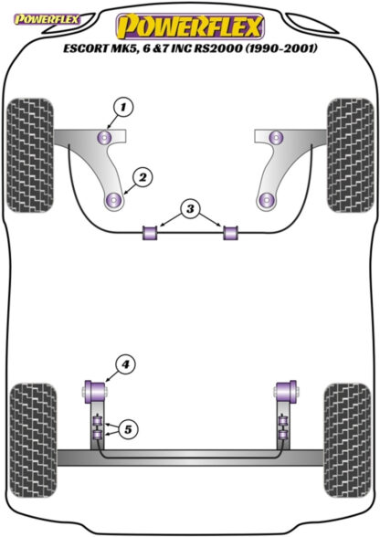 Powerflex Rear Beam Mounting Bushes - Escort MK5