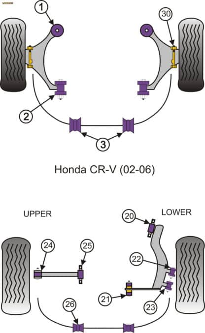 Powerflex Rear Lower Arm Inner Rear Bushes - Integra Type R/S DC5 (2001 - 2006) - PFR25-321