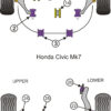 Powerflex Rear Upper Arm Outer Bushes