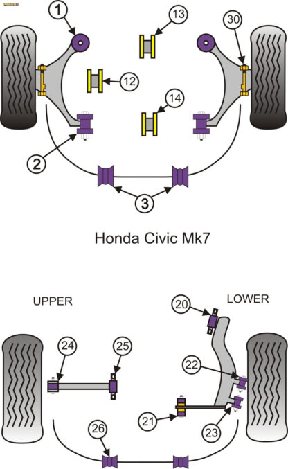 Powerflex Track Rear Upper Arm Outer Bushes