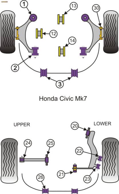Powerflex Track Rear Upper Arm Inner Bushes - Integra Type R/S DC5 (2001 - 2006) - PFR25-325BLK