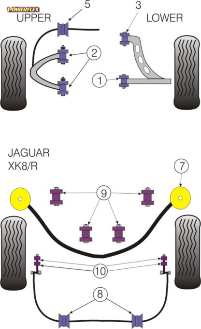 Powerflex Track Rear Axle Brace Assembly Bushes - XK8