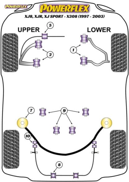 Powerflex Rear Anti Roll Bar Link Rubbers - XK8