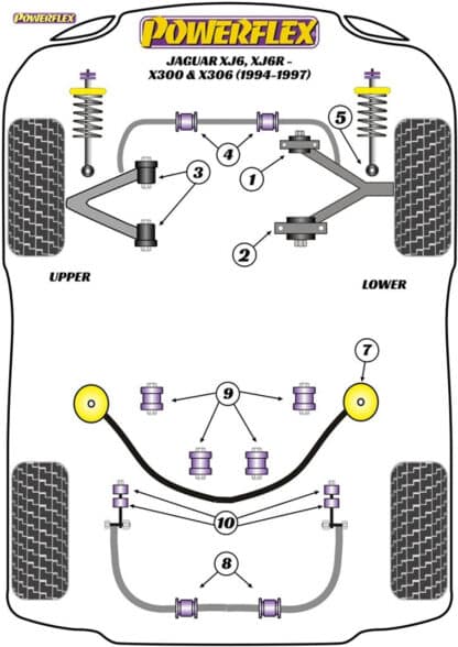 Powerflex Track Rear Anti Roll Bar Link Rubbers - XK8