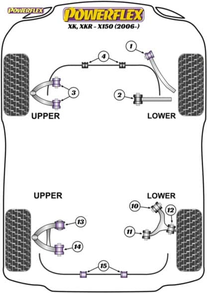 Powerflex Track Rear Lower Arm Inner Front Bush - XK