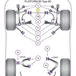 Powerflex Track Rear Lower Arm Front Bushes - S4 Avant (1995-2001) - PFR3-205BLK