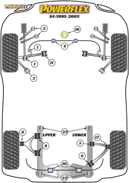Powerflex Rear Upper Arm Inner Bush (Cast Arm) - S4 Avant (1995-2001) - PFR3-216