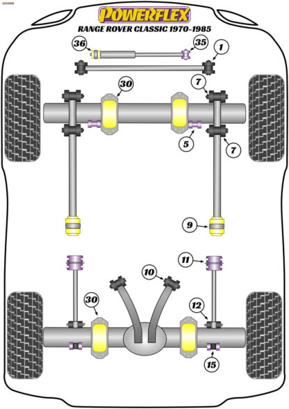 Powerflex Heritage A Frame to Chassis Bushes - Range Rover Classic (1986-1995) - PFR32-110H