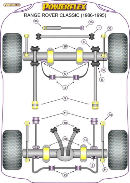Powerflex Rear Shock Absorber Upper Bushes - Range Rover Classic (1986-1995) - PFR32-133