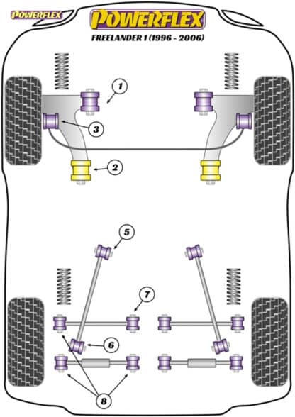 Powerflex Rear Trailing Link Arm To Hub - Freelander (1997 - 2006) - PFR32-206