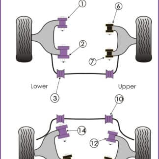 Powerflex Rear Lower Wishbone Front Bushes - Range Rover Sport (2005 - 2013) - PFR32-410