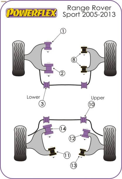 Powerflex Rear Upper Wishbone Front Bushes - Range Rover Sport (2005 - 2013) - PFR32-412