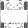 Powerflex Rear Anti-Roll Bar Bushes - 3200GT (1988 - 2002) - PFR35-313-16