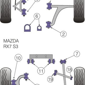 Powerflex Rear Diff To Cross Member Bushes - RX-7 Generation 3 & 4 (1992-2002) - PFR36-311