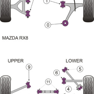 Powerflex Rear Diff Carrier Bracket Bushes - RX-8 (2003-2012) - PFR36-411