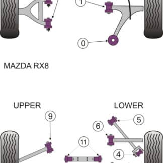 Powerflex Rear Upper Forward Link Arm Inner Bushes - RX-8 (2003-2012) - PFR36-509
