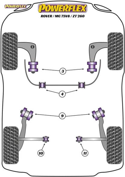 Powerflex Track Rear Trailing Arm Front Bushes - ZT 260 (2001-2005) - PFR42-412BLK