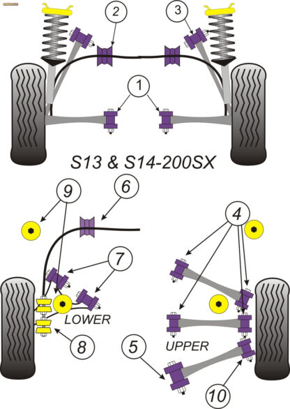 Powerflex Track Rear Link Bushes - Skyline GTR R32