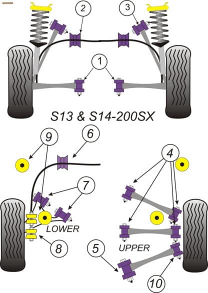 Powerflex Track Rear Toe Link Inner Bushes - Skyline GTR R32